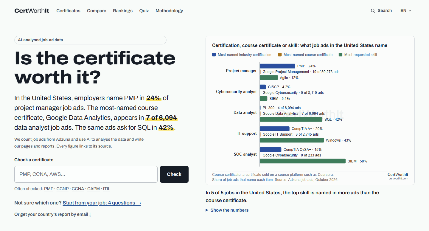 CertWorthIt screenshot 1